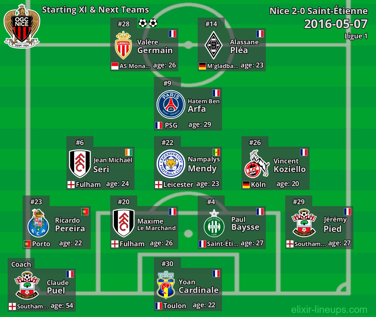 Nice Starting XI & Next Teams 2016-05-07