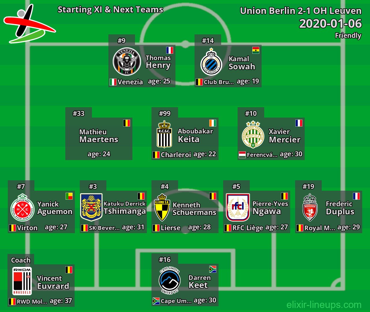 OH Leuven Starting XI & Next Teams 2020-01-06