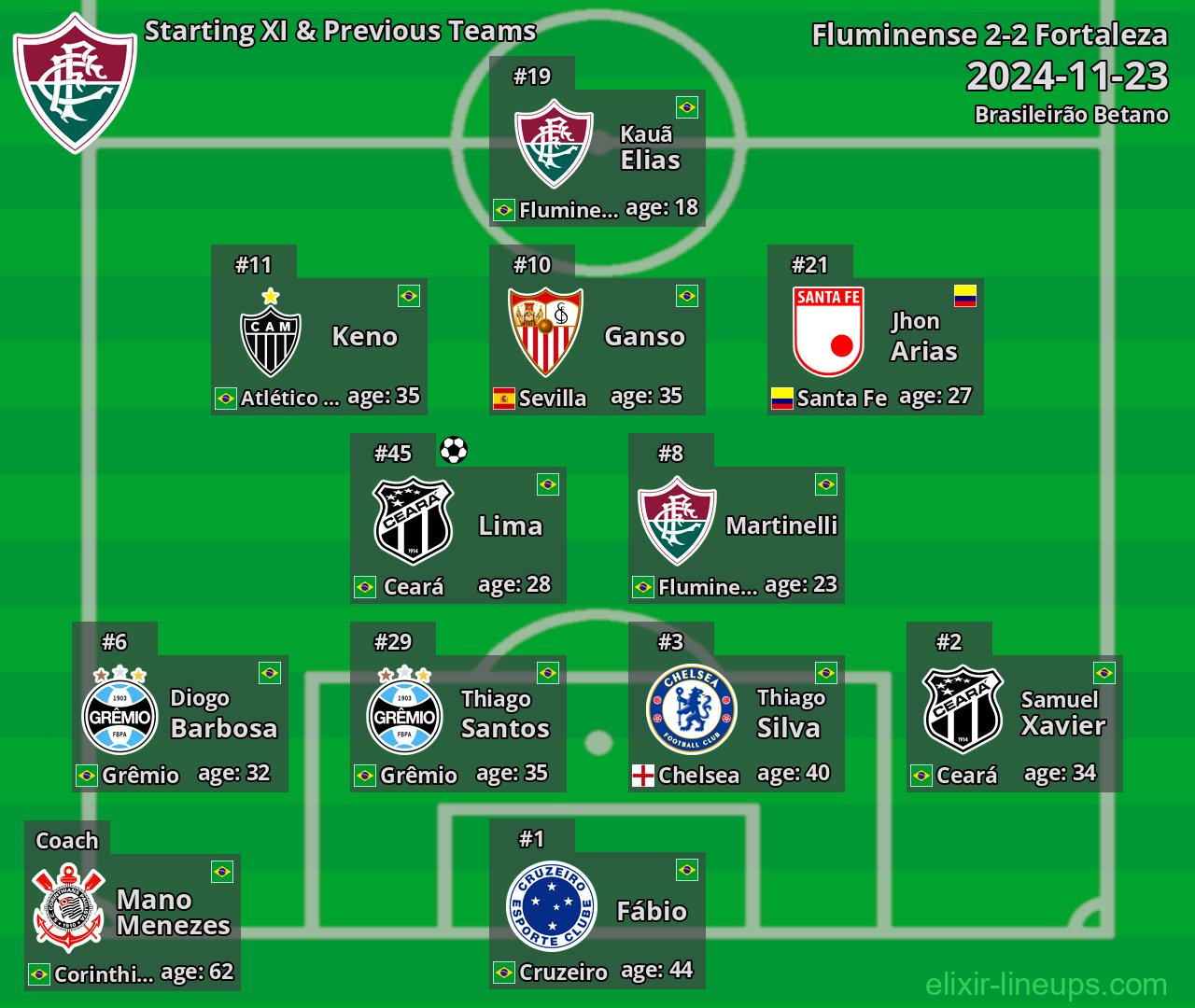 Fluminense Starting XI & Previous Teams 2024-11-23