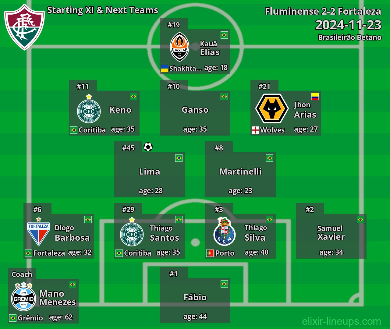 Fluminense Starting XI & Next Teams 2024-11-23