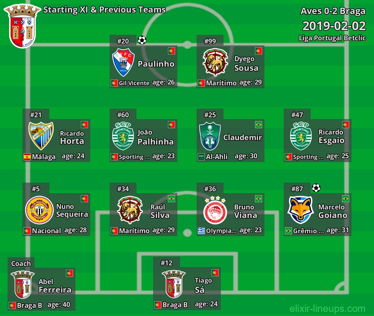Braga Starting XI & Previous Teams 2019-02-02