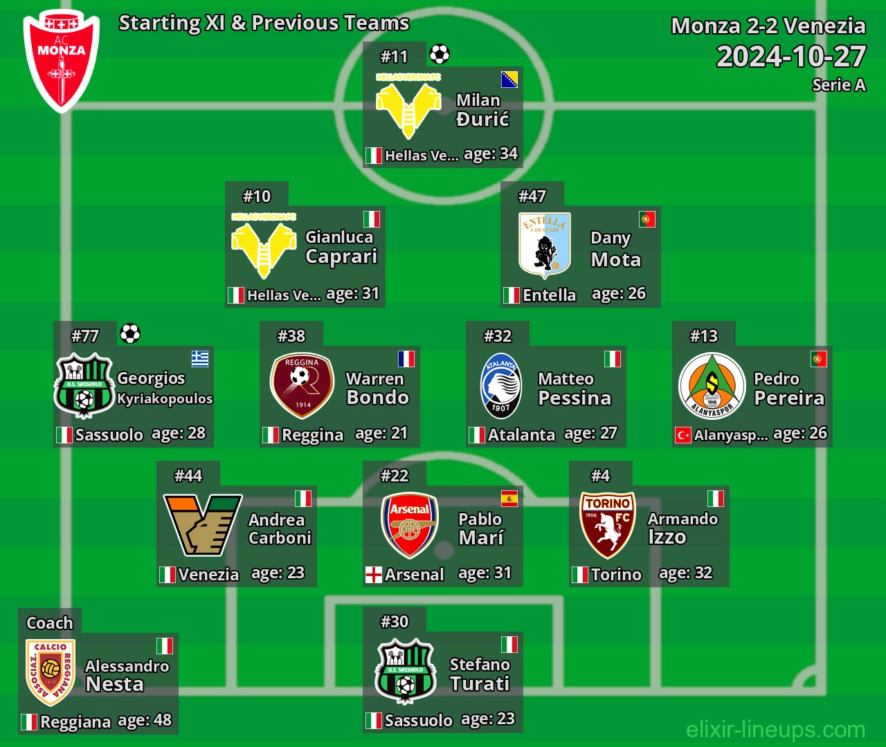 Monza Starting XI & Previous Teams 2024-10-27