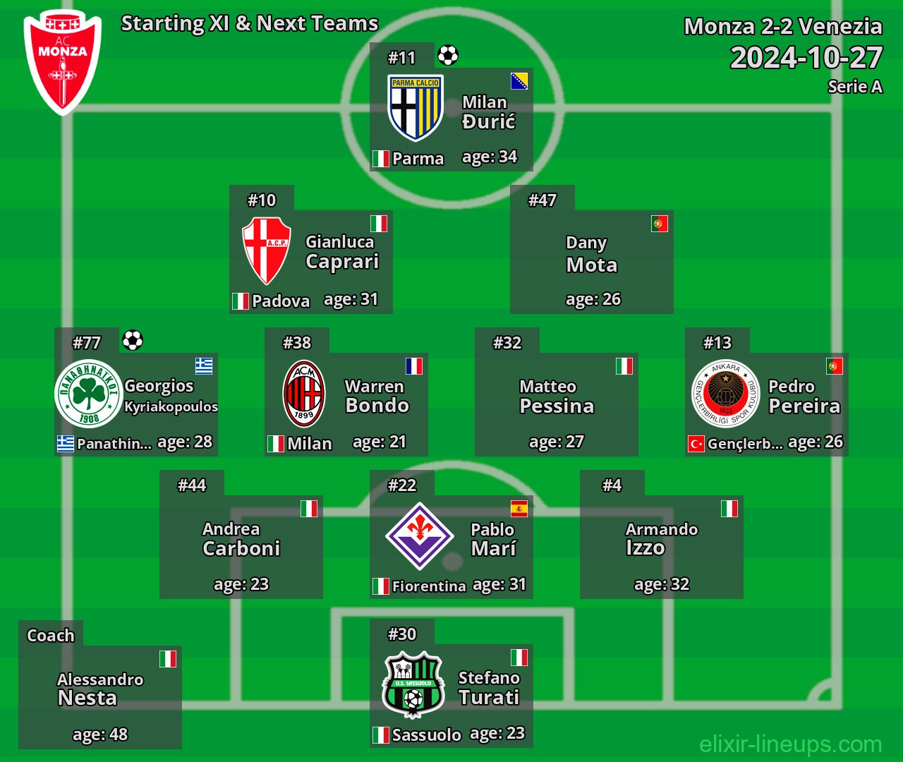 Monza Starting XI & Next Teams 2024-10-27