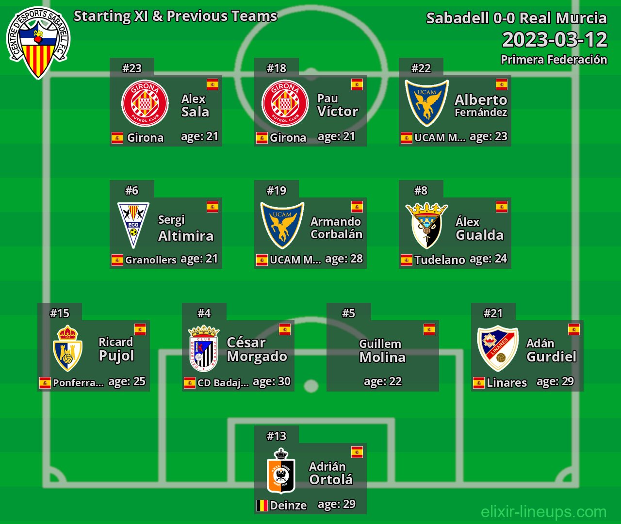 Sabadell Starting XI & Previous Teams 2023-03-12