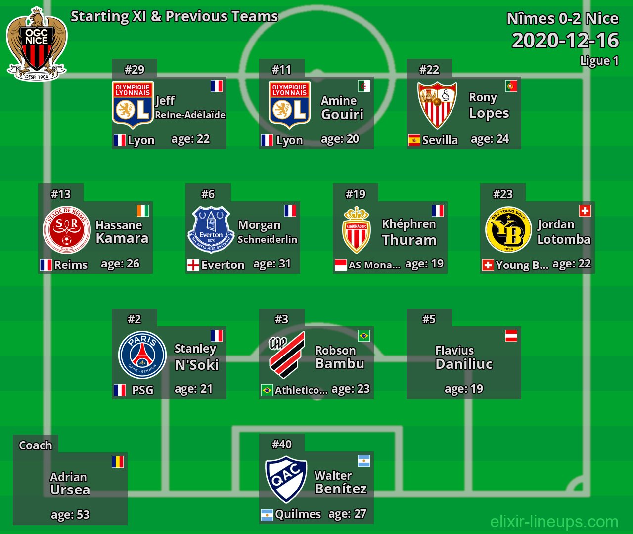 Nice Starting XI & Previous Teams 2020-12-16