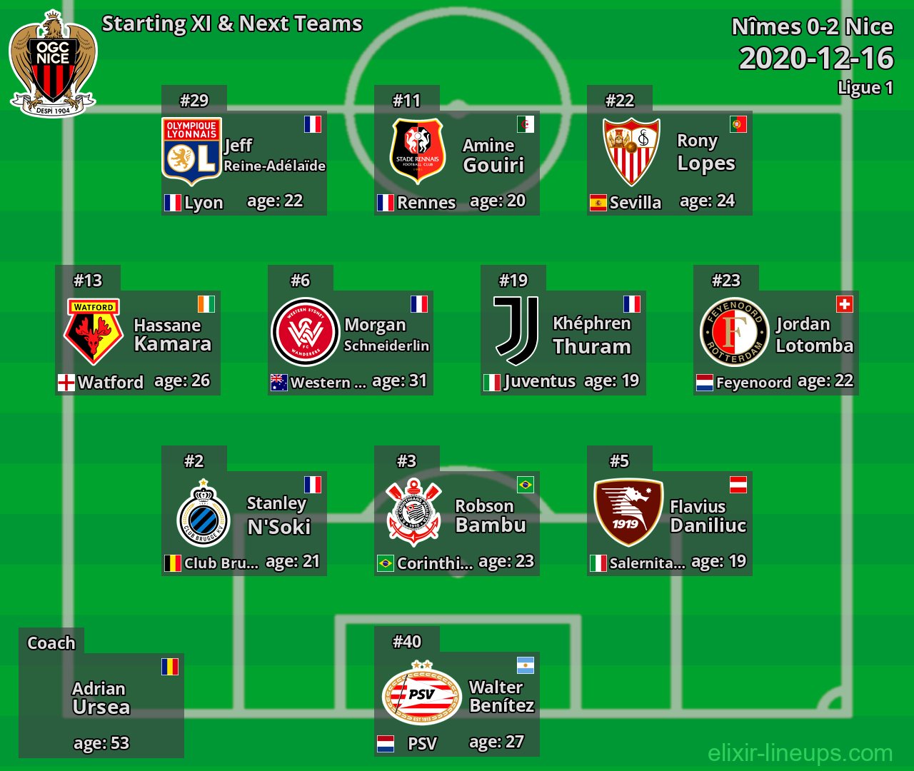 Nice Starting XI & Next Teams 2020-12-16