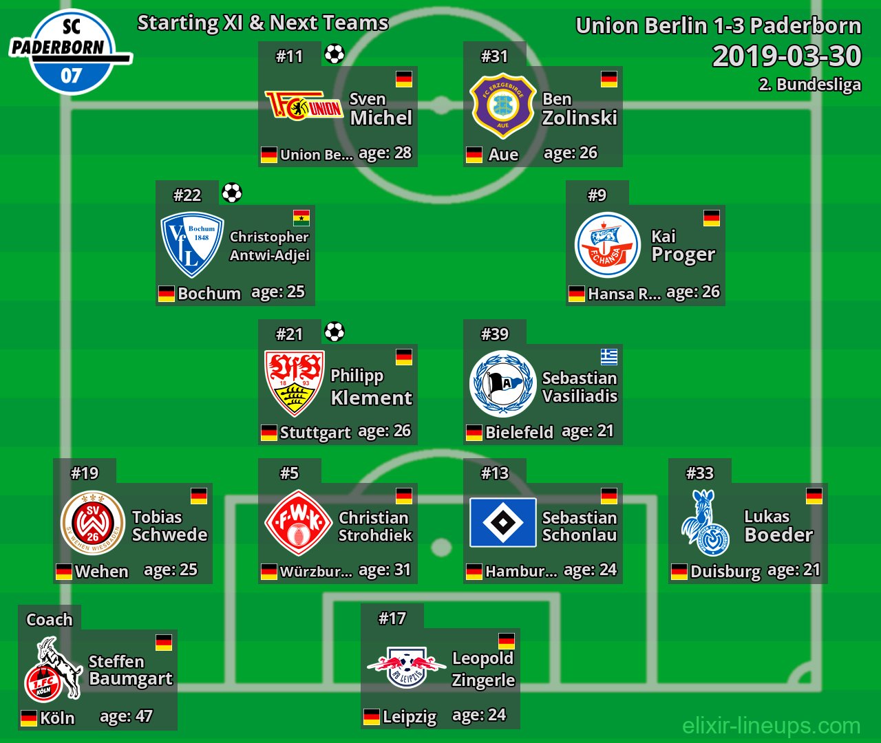 Paderborn Starting XI & Next Teams 2019-03-30
