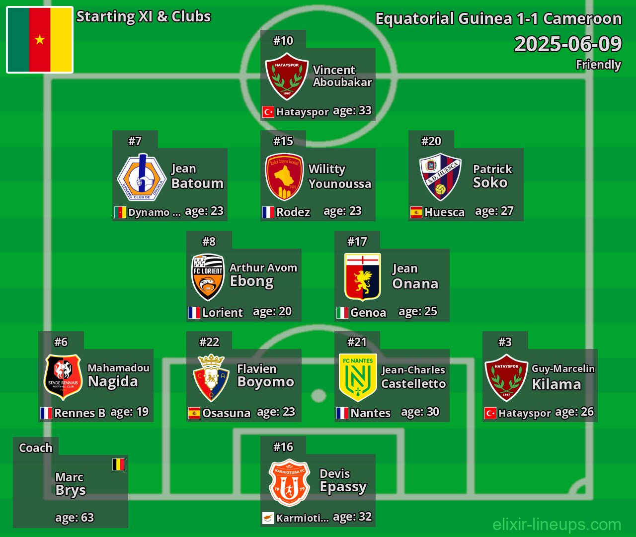 Cameroon Starting XI 2025-06-09