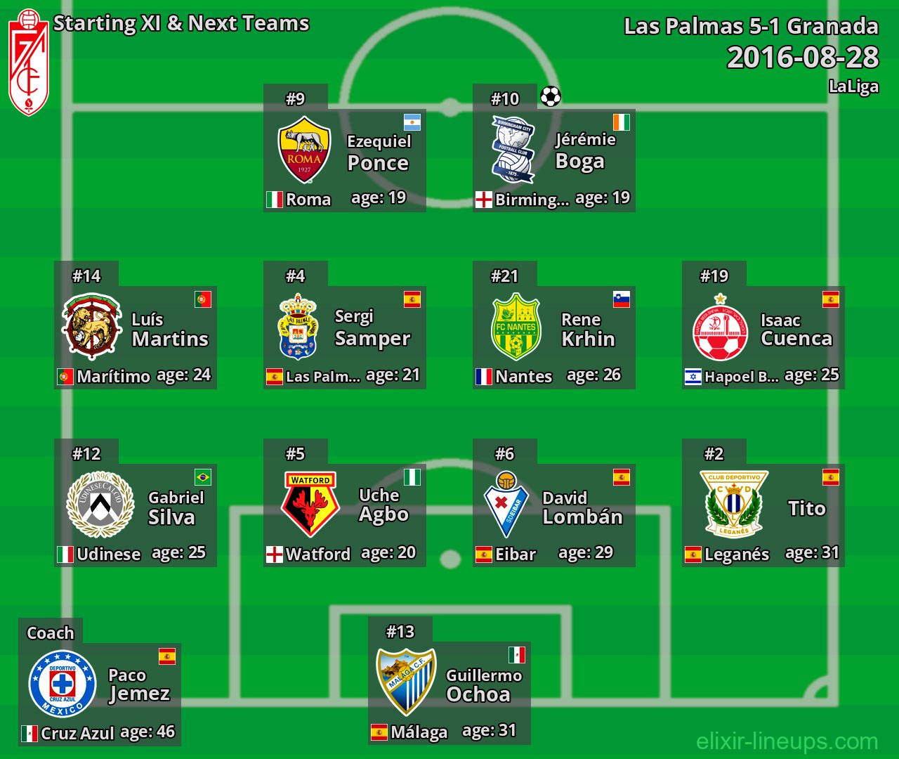 Granada Starting XI & Next Teams 2016-08-28