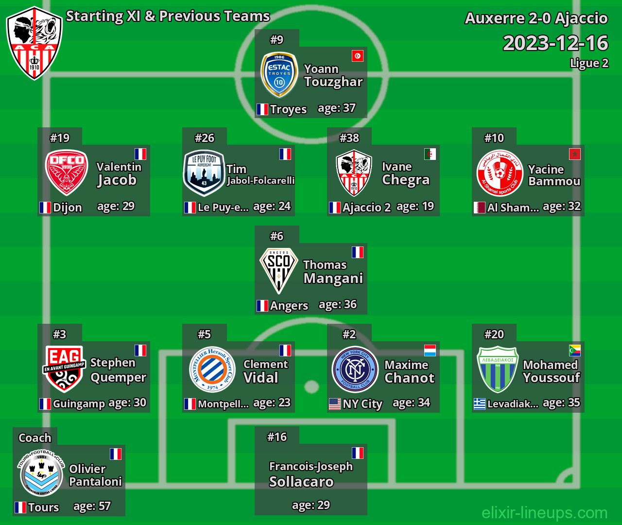 Ajaccio Starting XI & Previous Teams 2023-12-16