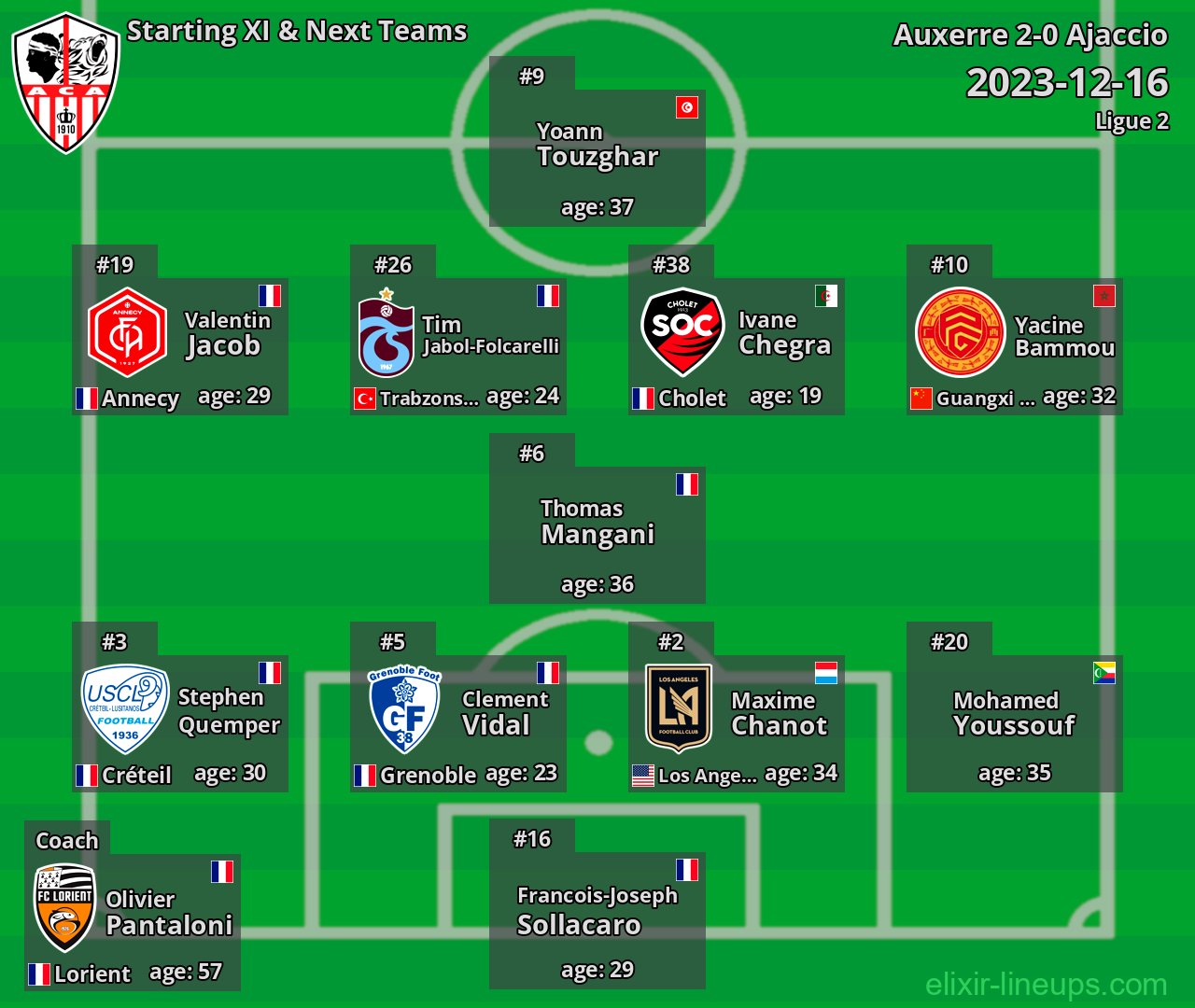 Ajaccio Starting XI & Next Teams 2023-12-16