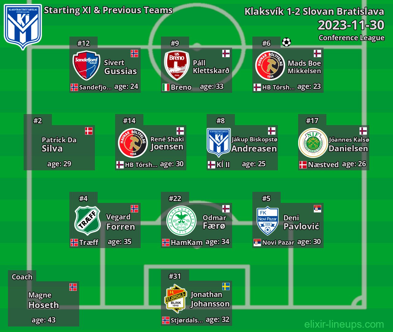 Klaksvík Starting XI & Previous Teams 2023-11-30
