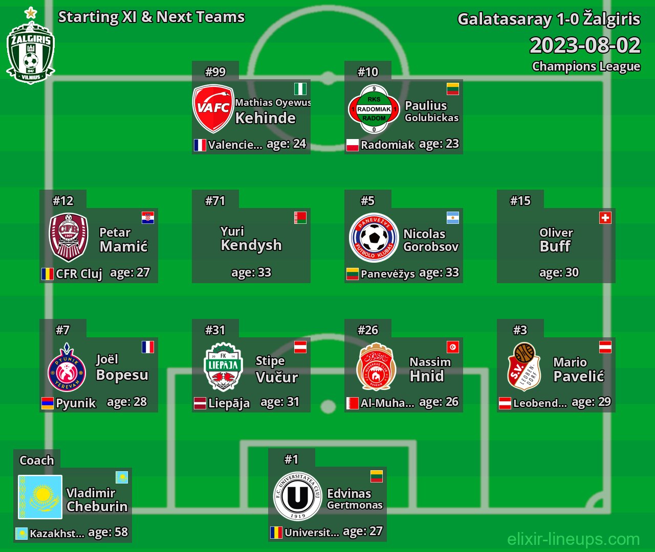 Žalgiris Starting XI & Next Teams 2023-08-02