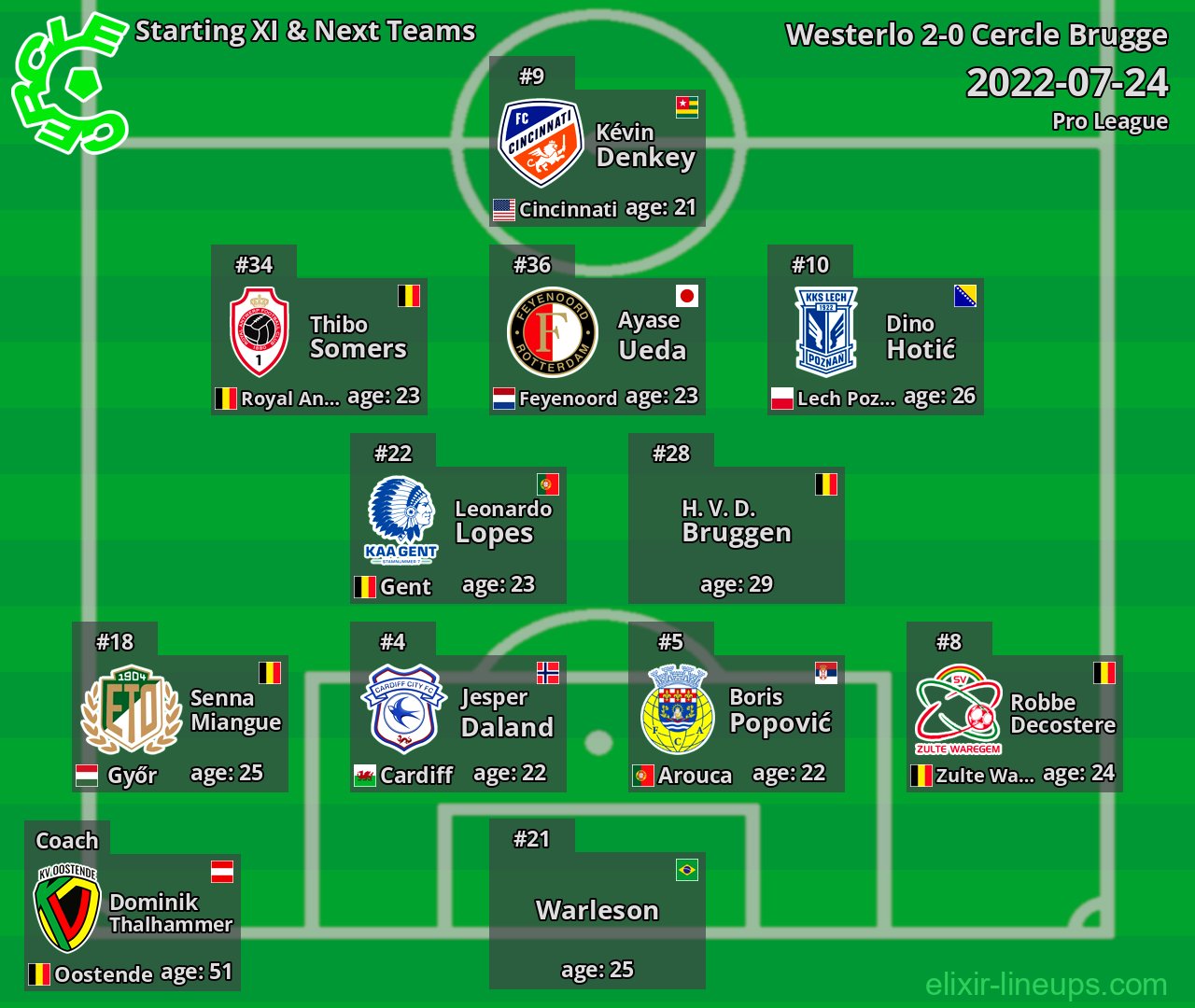 Cercle Brugge Starting XI & Next Teams 2022-07-24