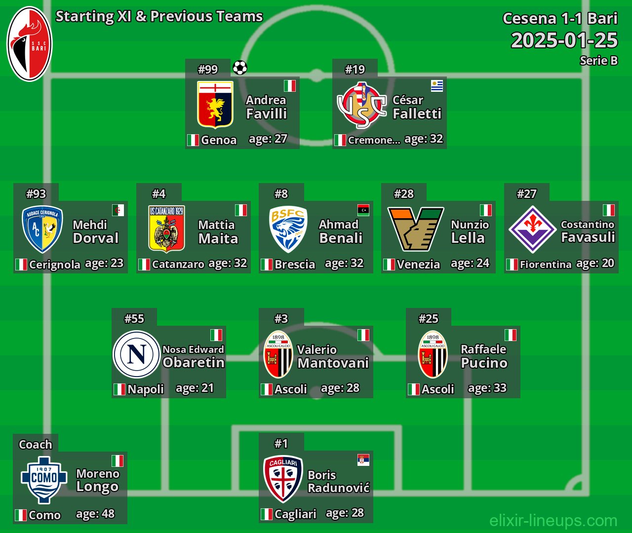 Bari Starting XI & Previous Teams 2025-01-25