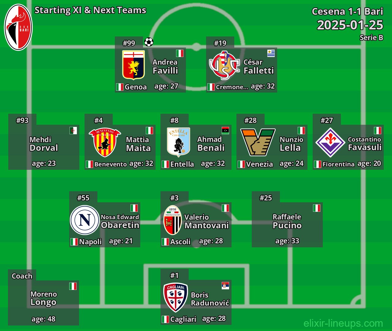 Bari Starting XI & Next Teams 2025-01-25