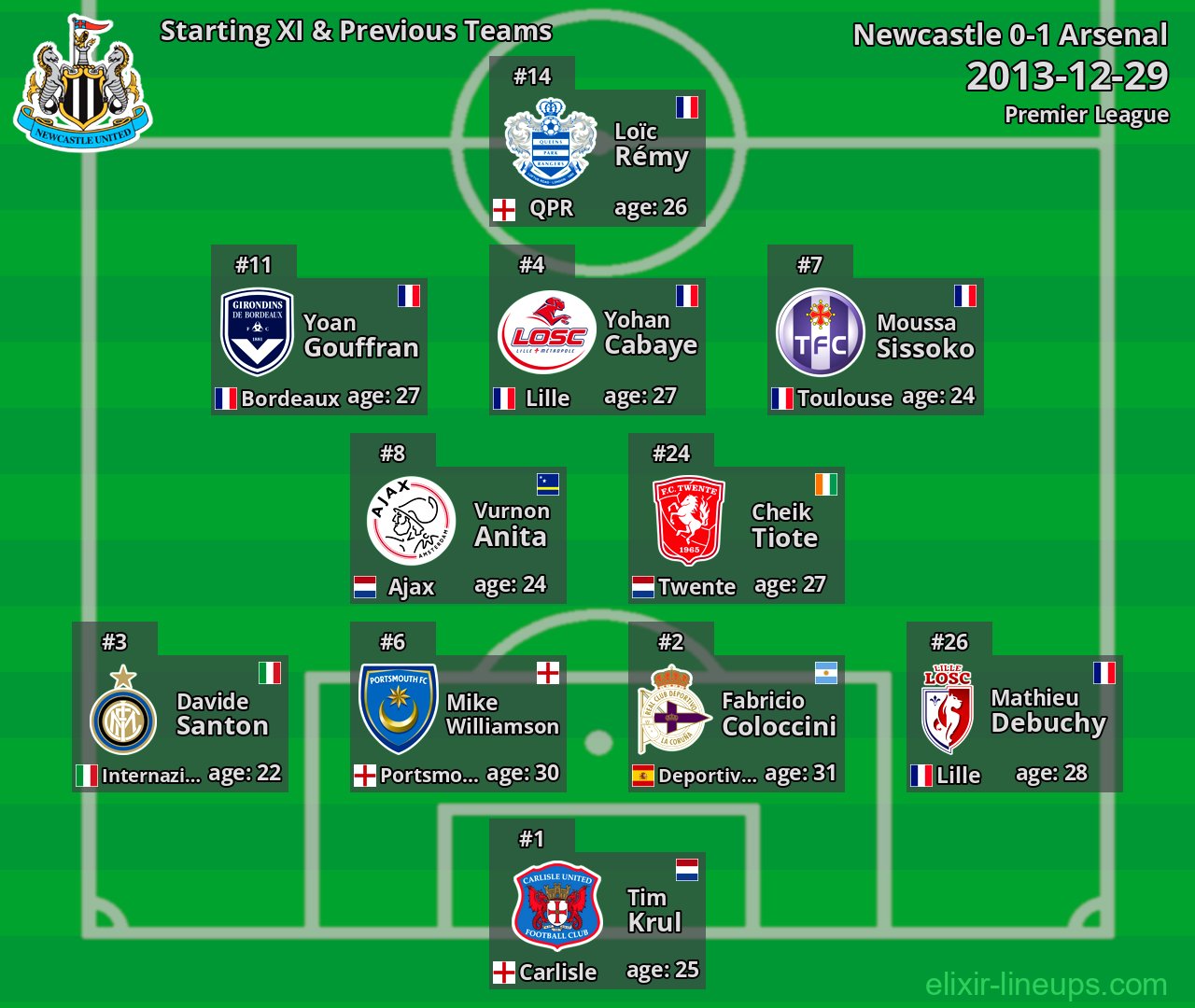 Newcastle Starting XI & Previous Teams 2013-12-29