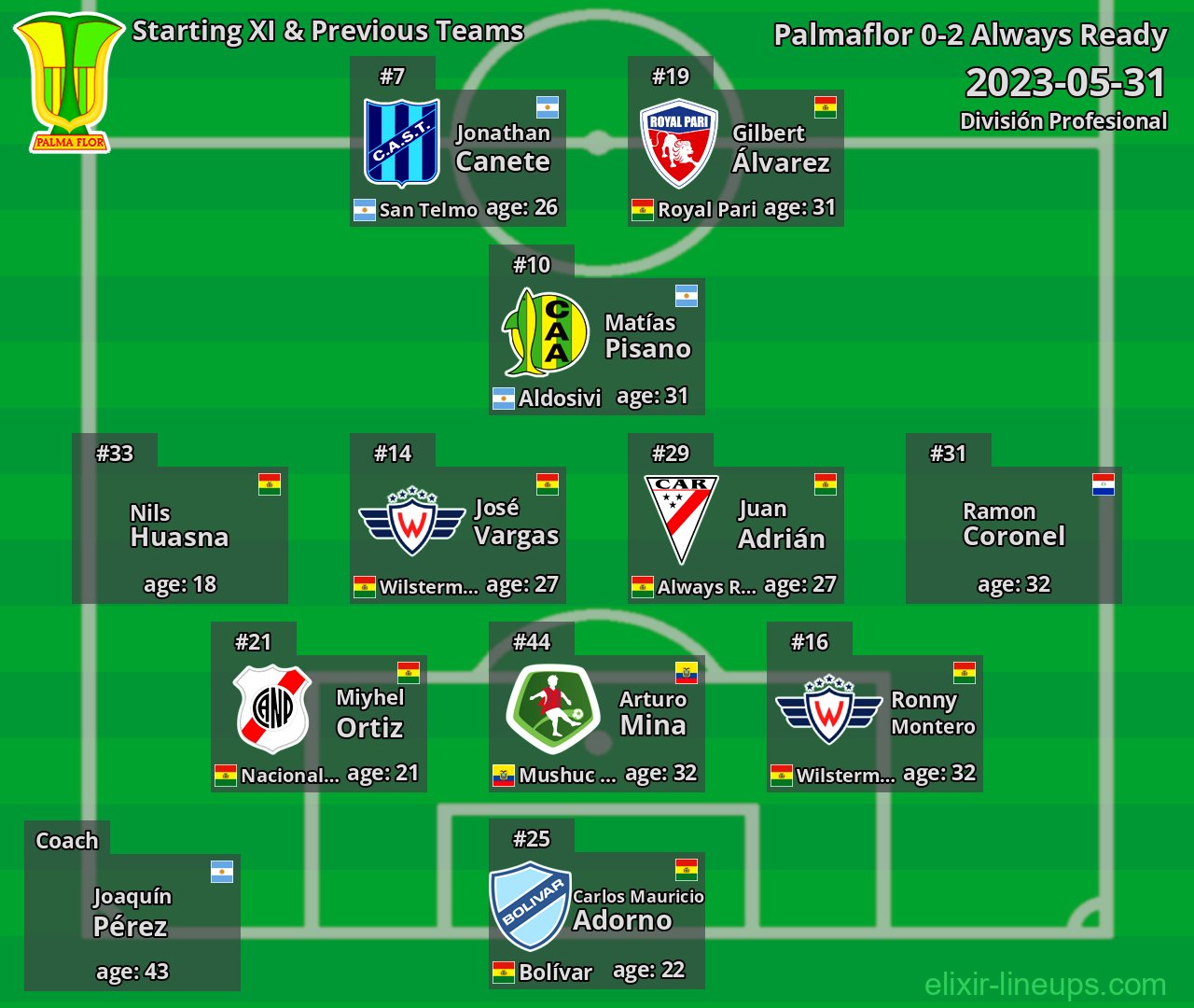 Palmaflor Starting XI & Previous Teams 2023-05-31