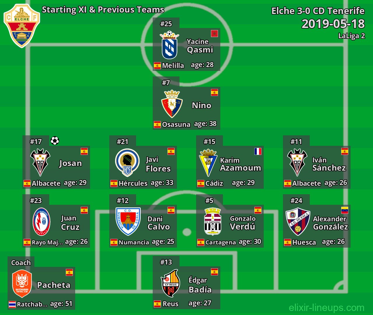 Elche Starting XI & Previous Teams 2019-05-18
