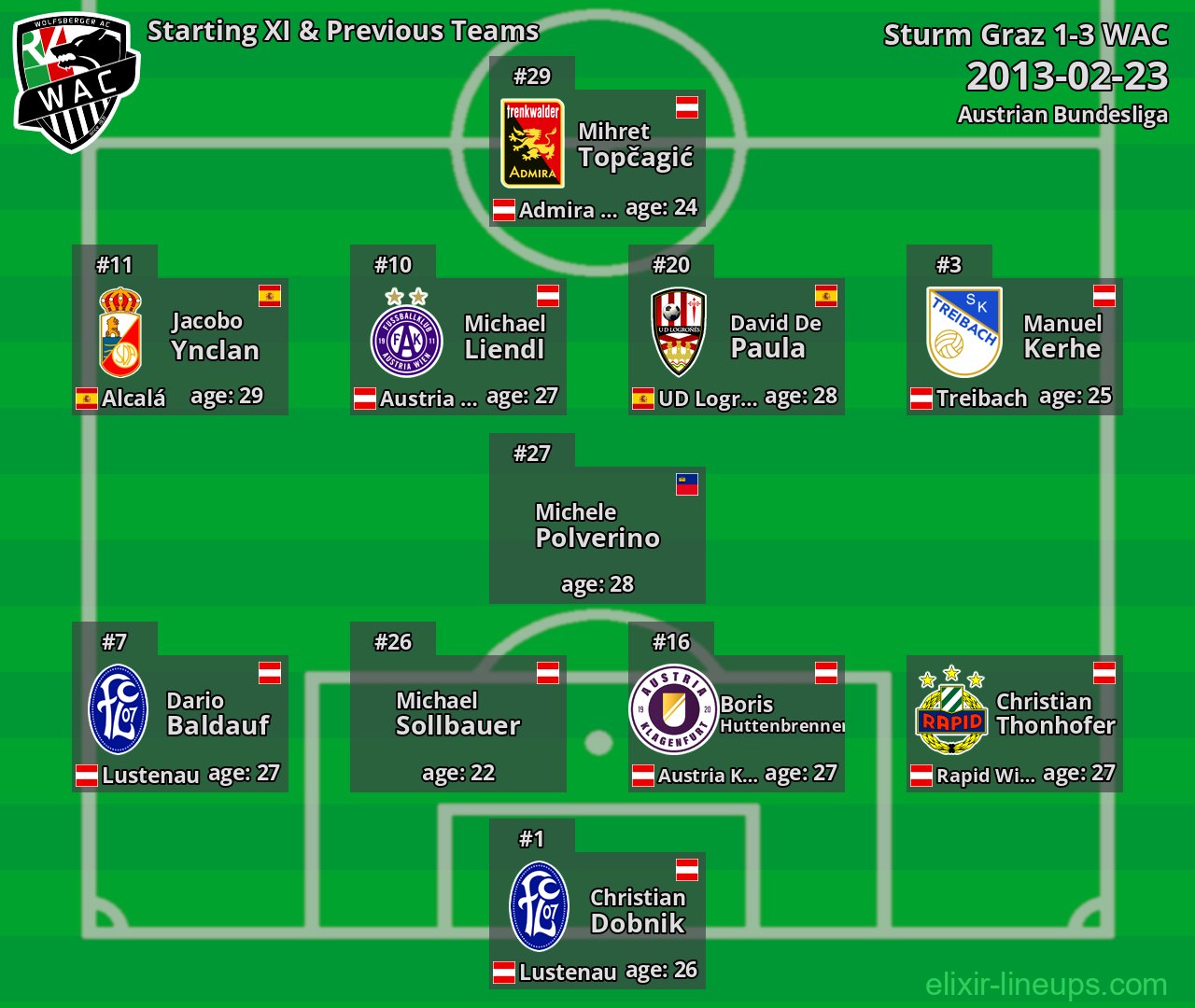 WAC Starting XI & Previous Teams 2013-02-23