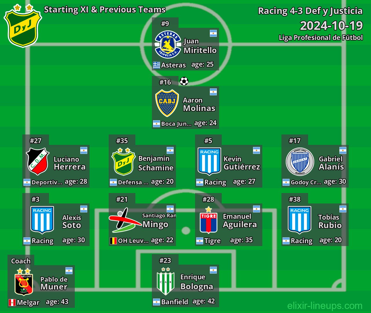 Def y Justicia Starting XI & Previous Teams 2024-10-19