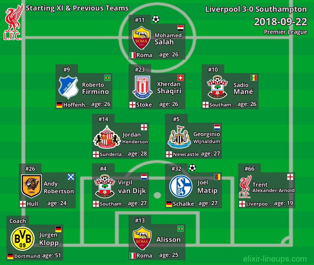 Liverpool Starting XI & Previous Teams 2018-09-22