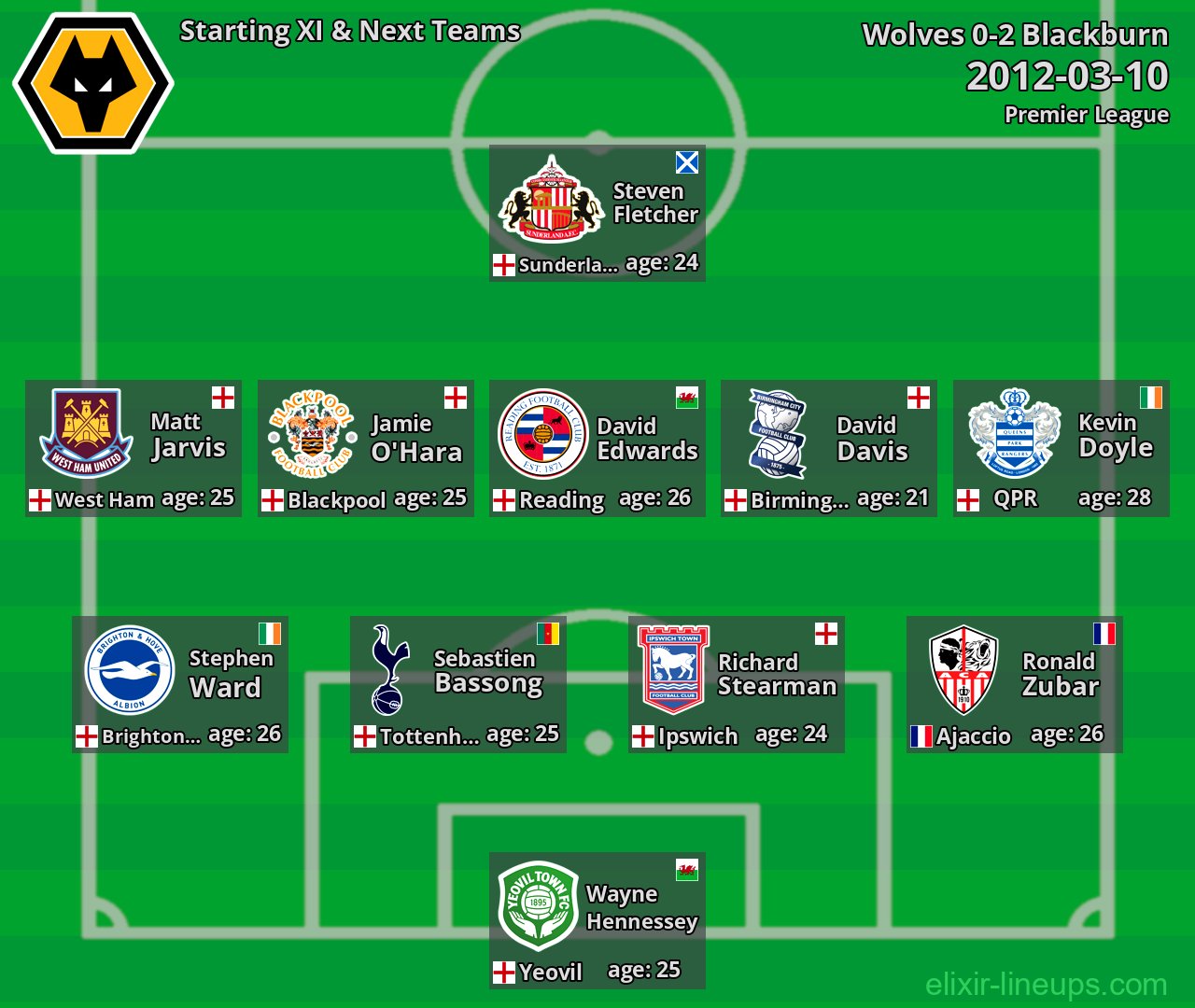 Wolves Starting XI & Next Teams 2012-03-10