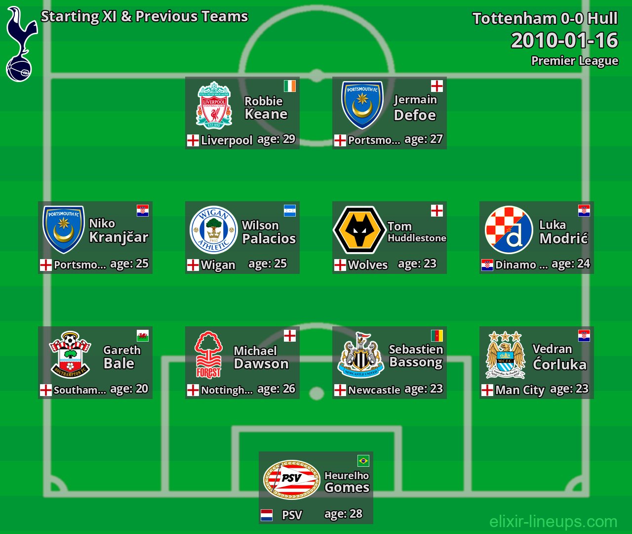 Tottenham Starting XI & Previous Teams 2010-01-16