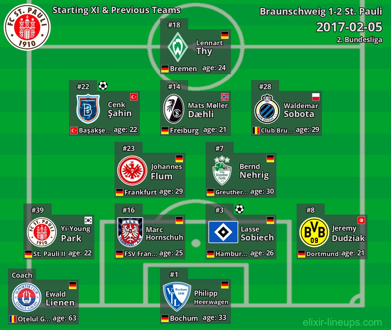 St. Pauli Starting XI & Previous Teams 2017-02-05
