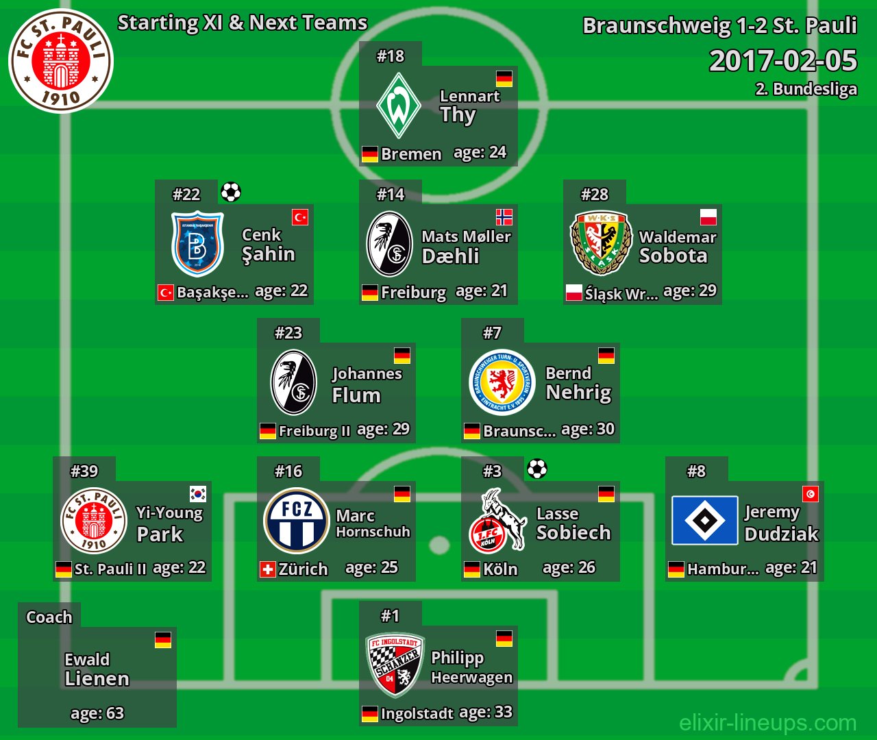 St. Pauli Starting XI & Next Teams 2017-02-05
