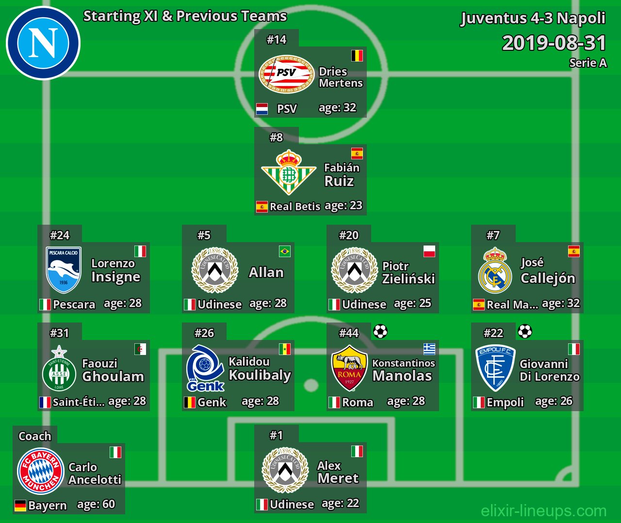 Napoli Starting XI & Previous Teams 2019-08-31