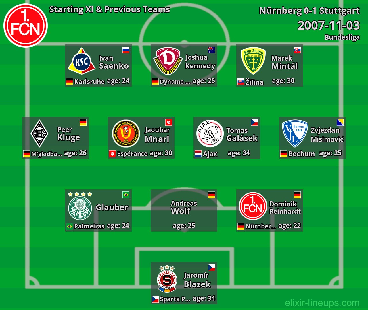 Nürnberg Starting XI & Previous Teams 2007-11-03