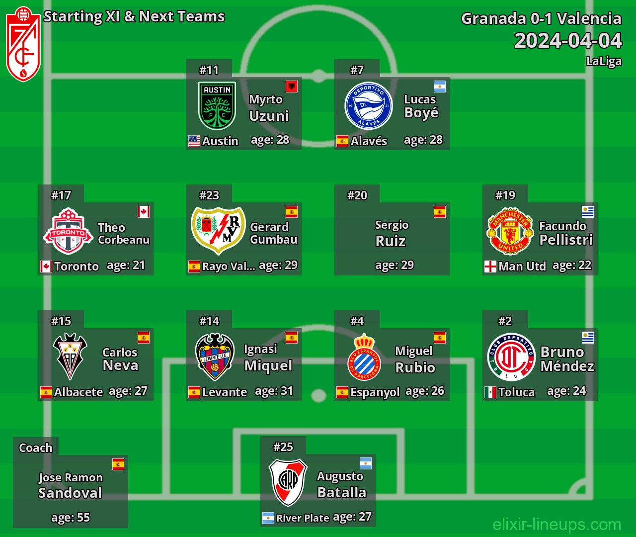 Granada Starting XI & Next Teams 2024-04-04