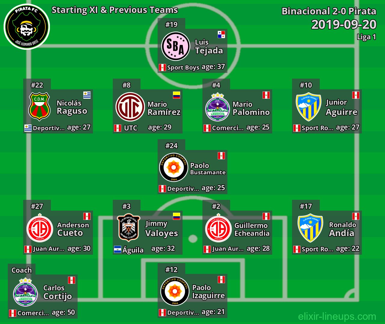Pirata Starting XI & Previous Teams 2019-09-20