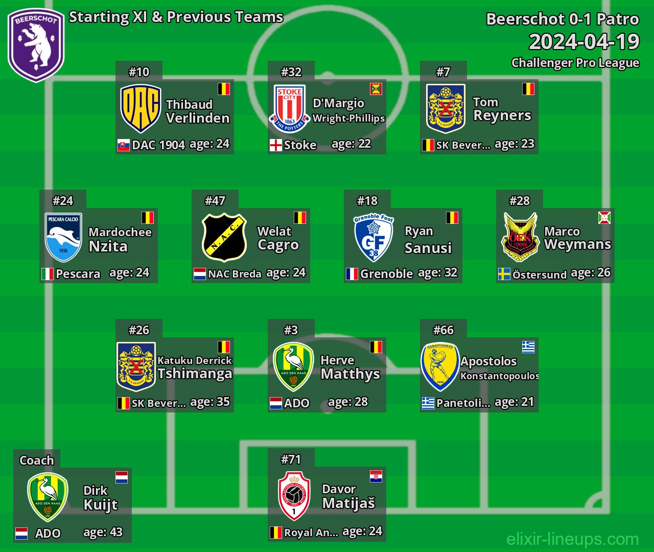 Beerschot Starting XI & Previous Teams 2024-04-19