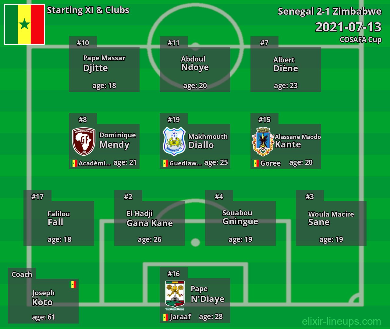 Senegal Starting XI 2021-07-13