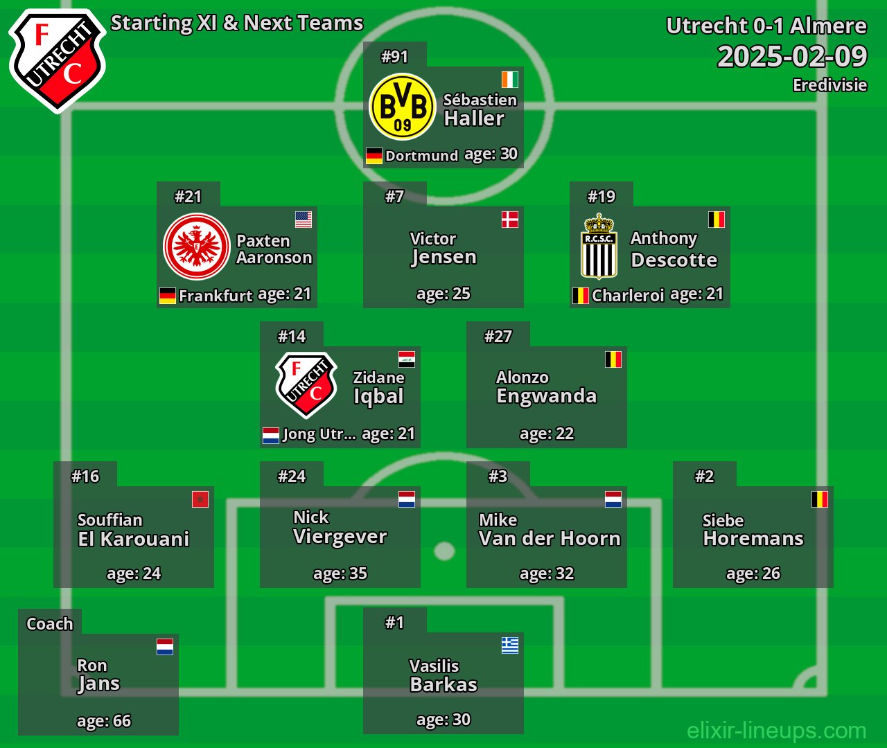Utrecht Starting XI & Next Teams 2025-02-09