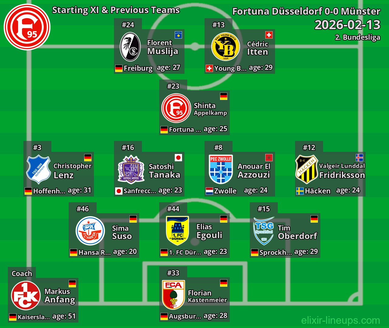 Fortuna Düsseldorf Starting XI & Previous Teams 2026-02-13
