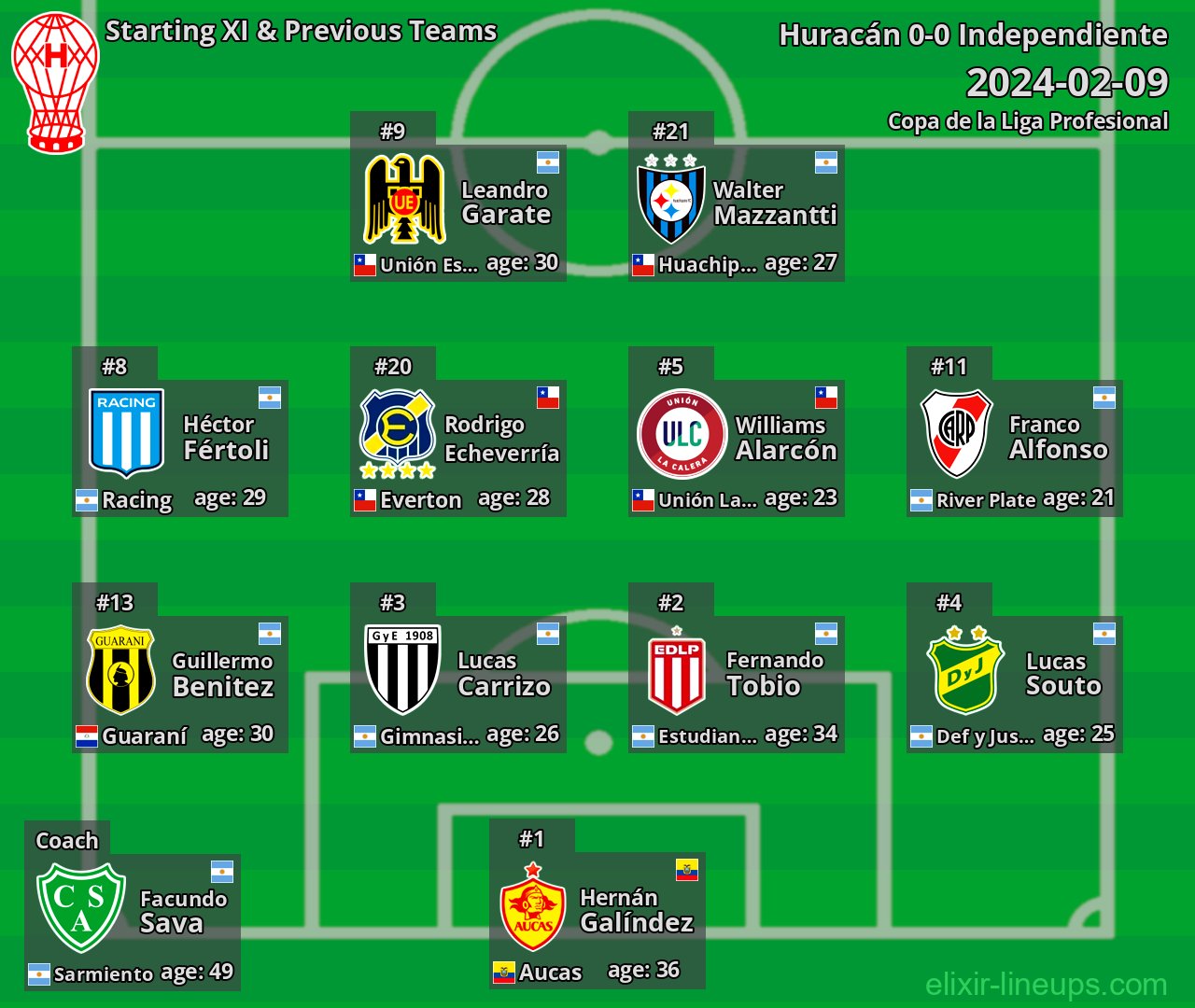 Huracán Starting XI & Previous Teams 2024-02-09