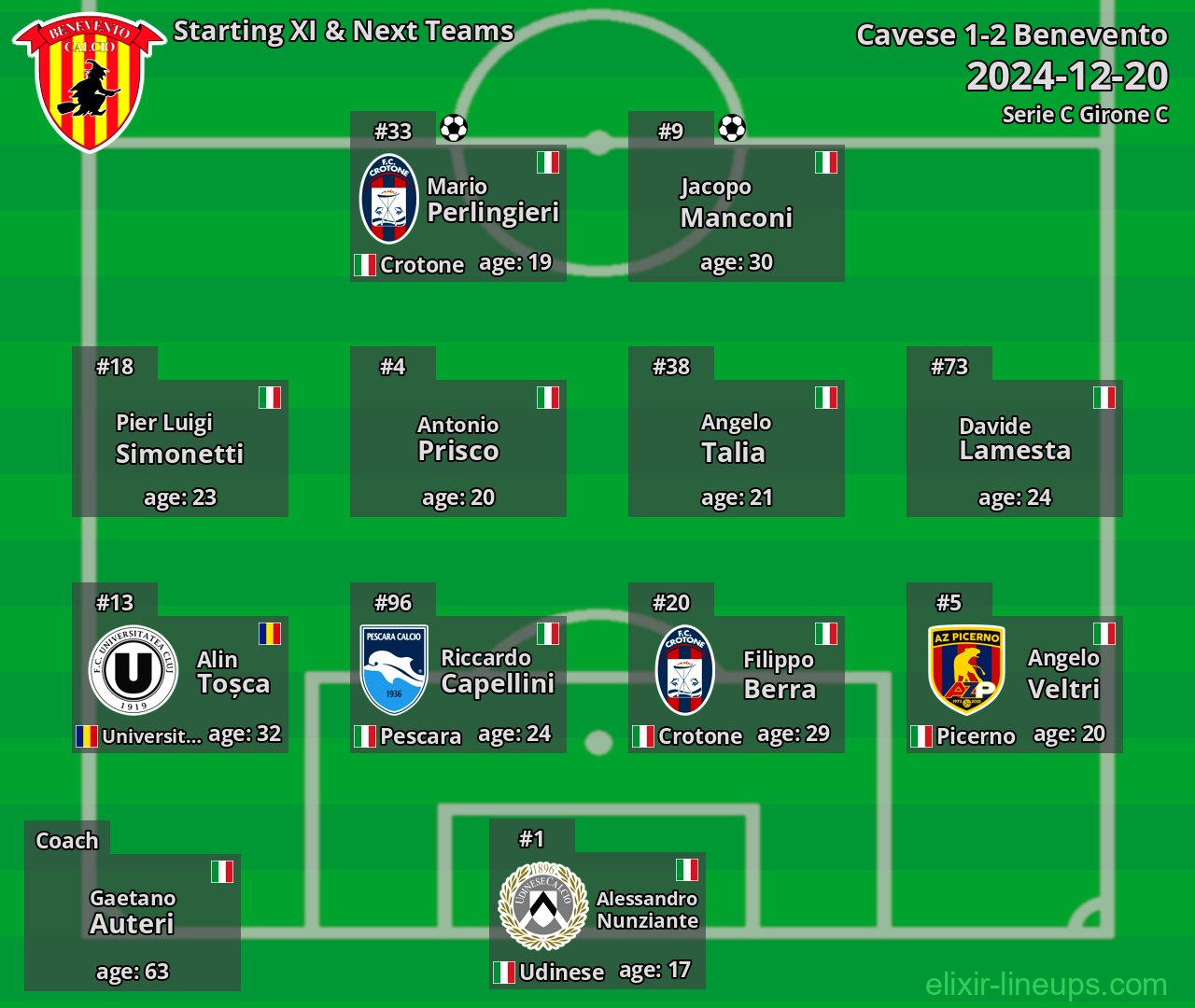 Benevento Starting XI & Next Teams 2024-12-20