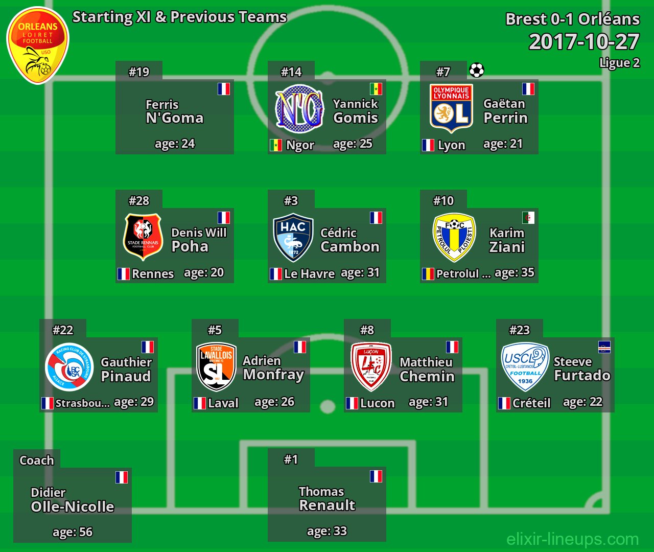 Orléans Starting XI & Previous Teams 2017-10-27