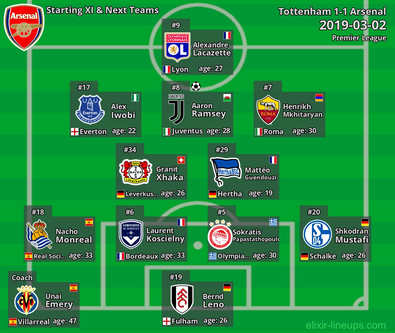 Arsenal Starting XI & Next Teams 2019-03-02