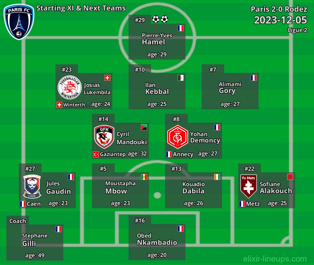 Paris Starting XI & Next Teams 2023-12-05