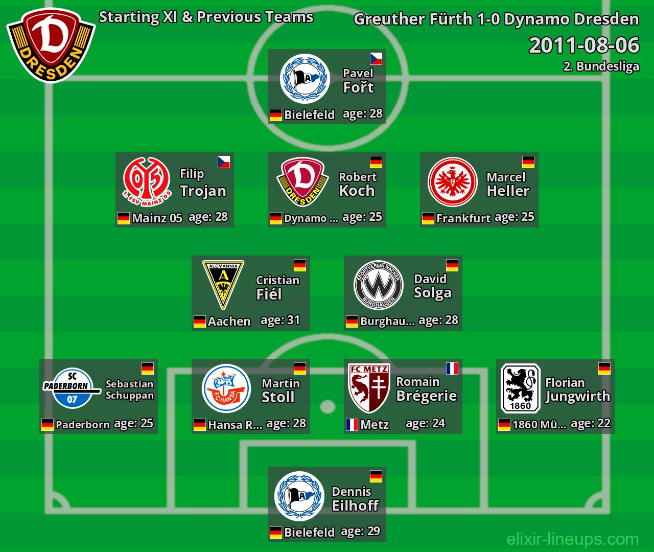 Dynamo Dresden Starting XI & Previous Teams 2011-08-06