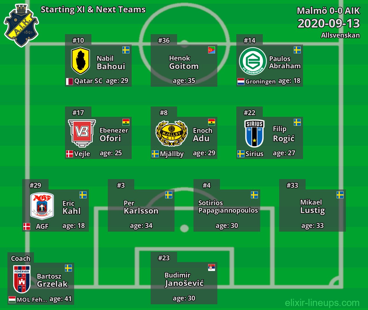 AIK Starting XI & Next Teams 2020-09-13
