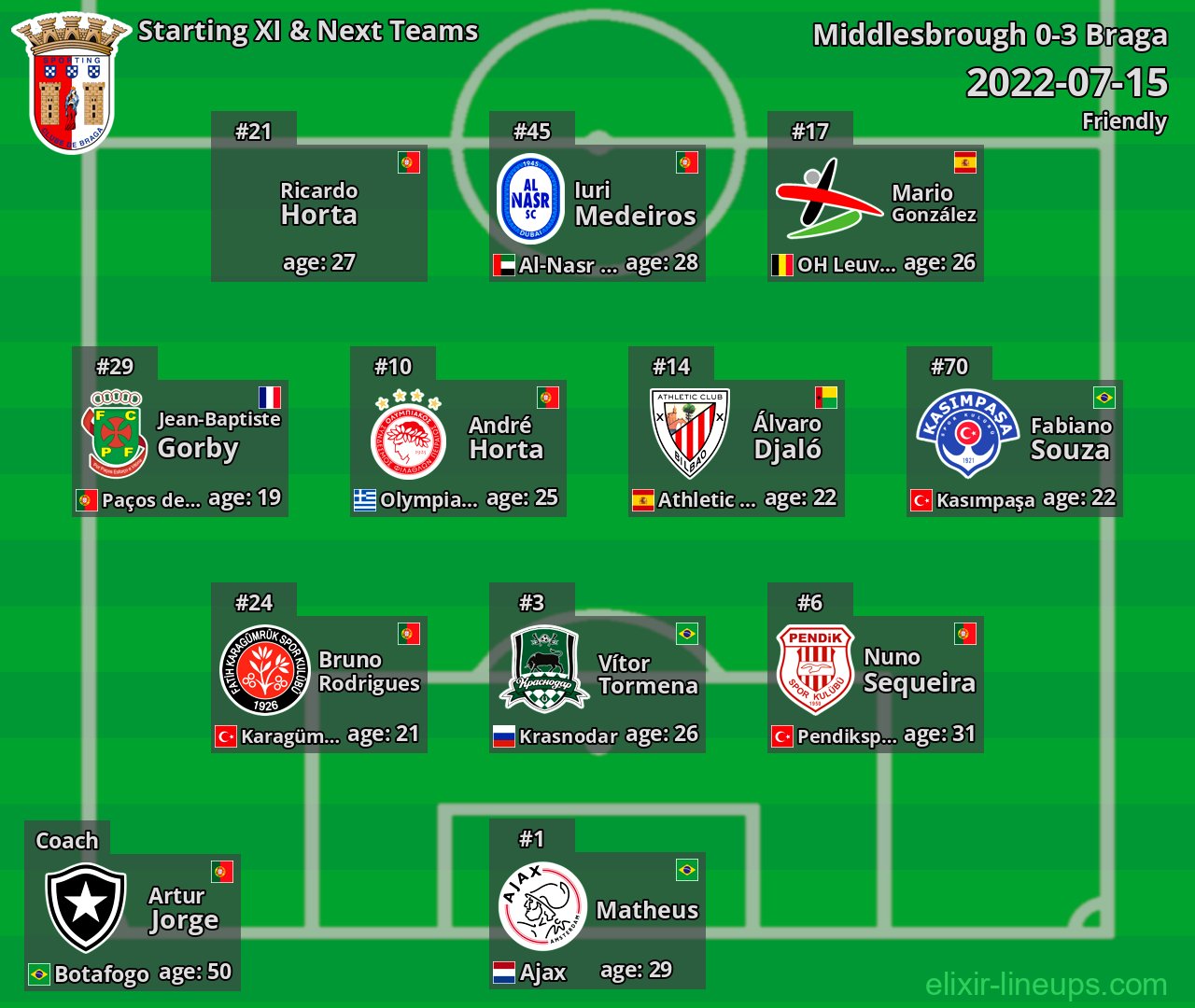 Braga Starting XI & Next Teams 2022-07-15