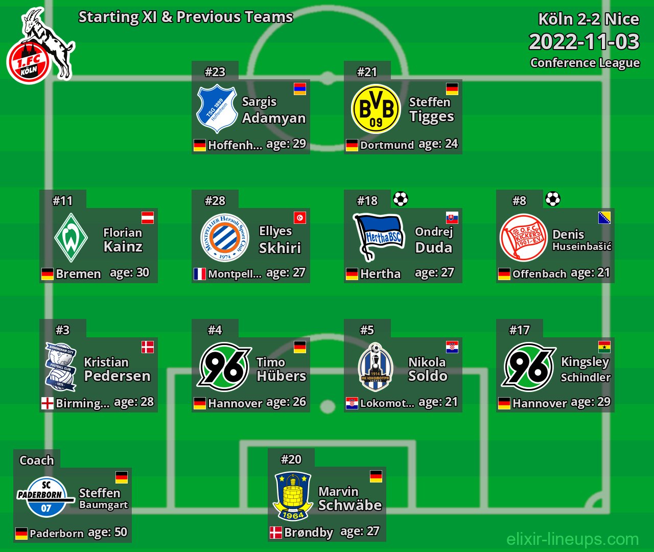 Köln Starting XI & Previous Teams 2022-11-03