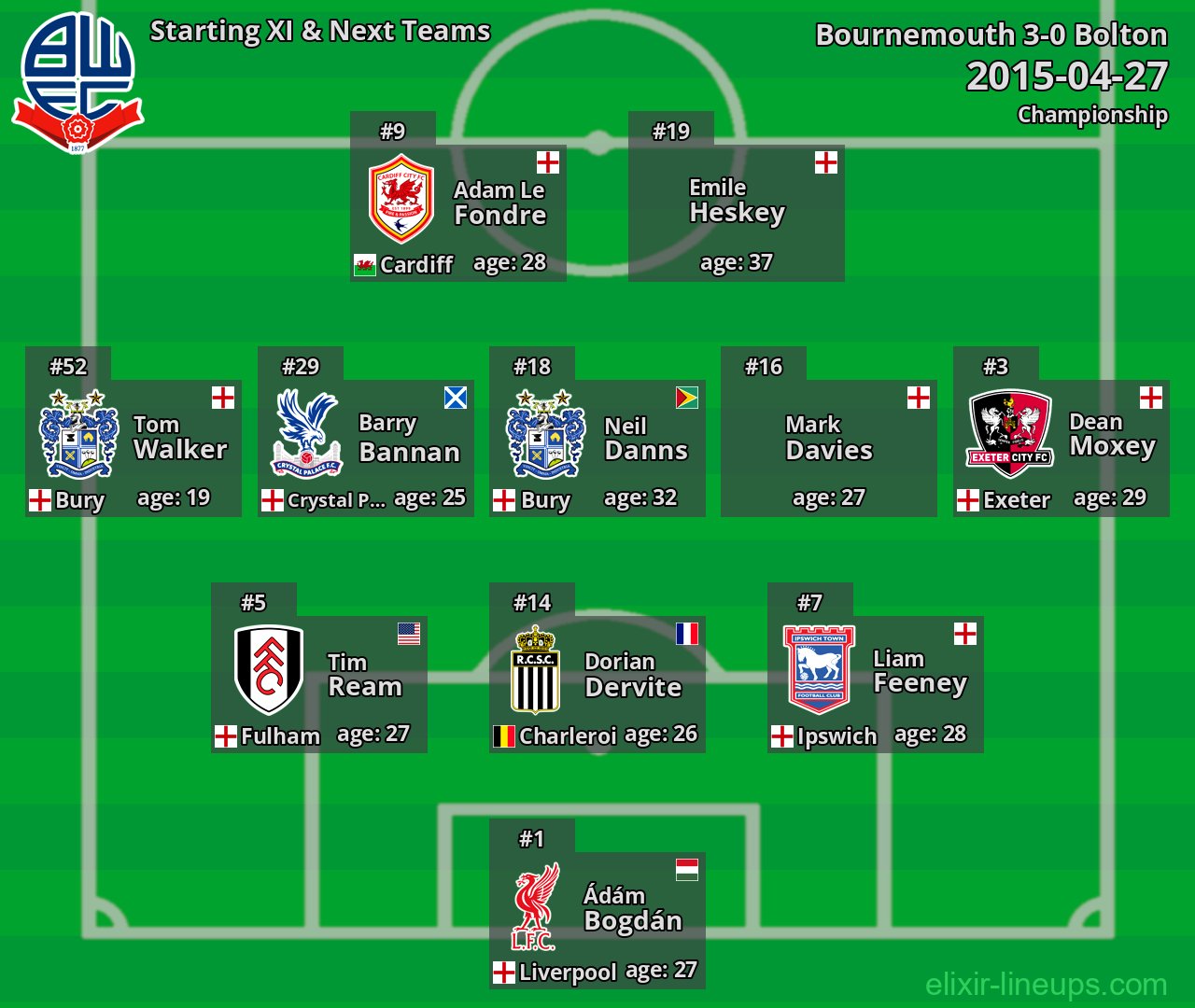 Bolton Starting XI & Next Teams 2015-04-27