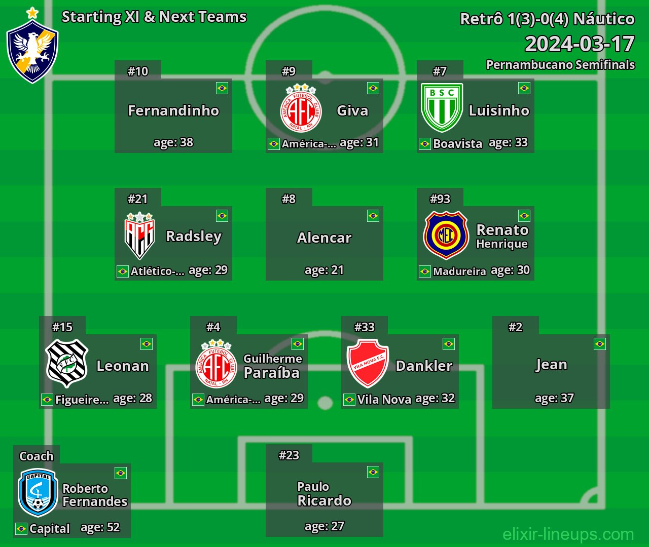 Retrô Starting XI & Next Teams 2024-03-17