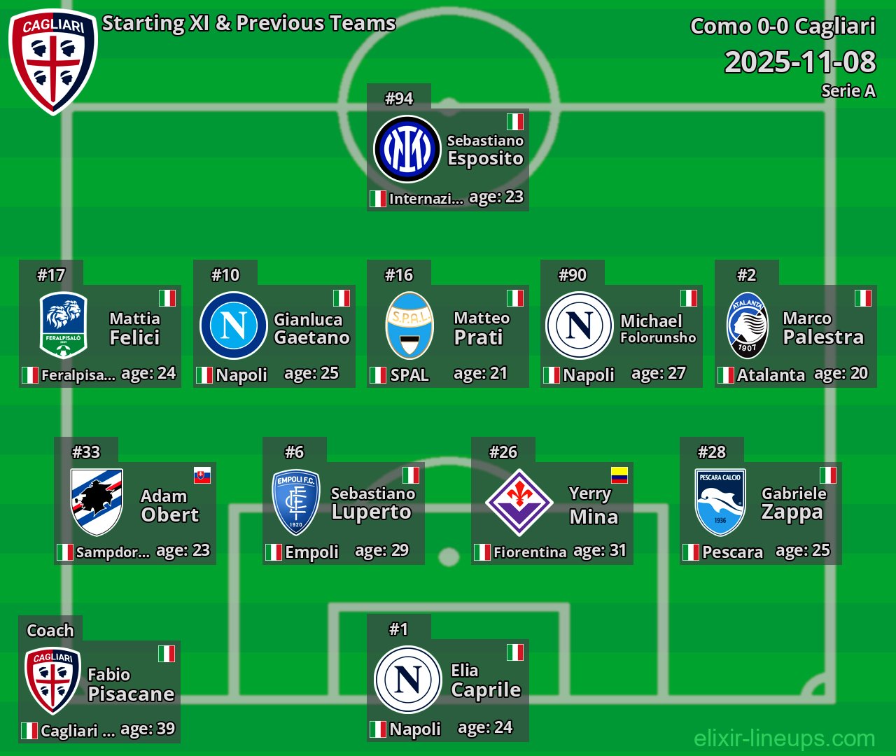 Cagliari Starting XI & Previous Teams 2025-11-08